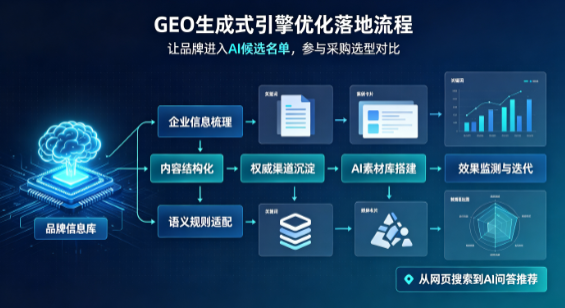 颍上县B端采购决策：GEO优化藏着哪些全新机会？