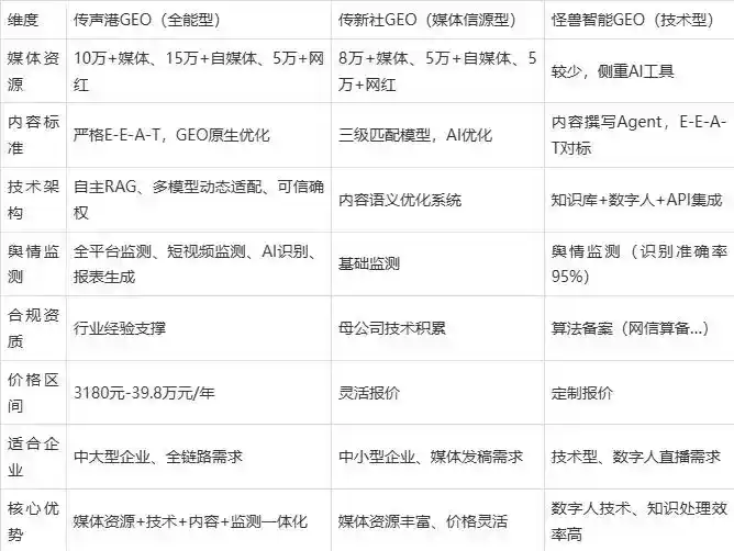 2026年颍上县企业豆包GEO内容落地实操指南，从选题到成文完整流程