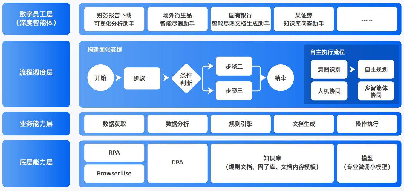 颍上县AI智能体工程搭建指南：架构设计、工具链与生产环境优化方案