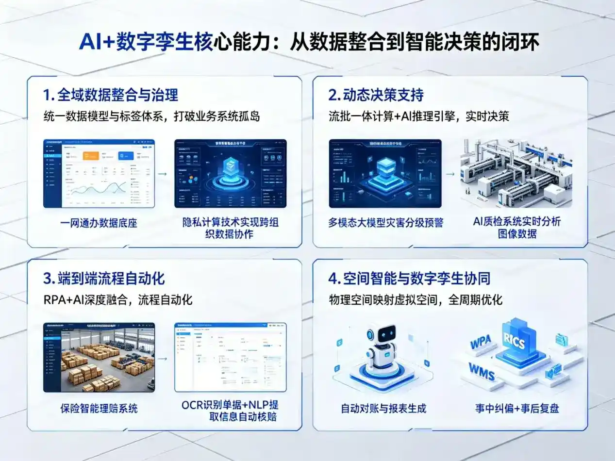 AI大模型落地优化服务｜解决颍上县企业大模型响应慢、输出不准、成本偏高问题