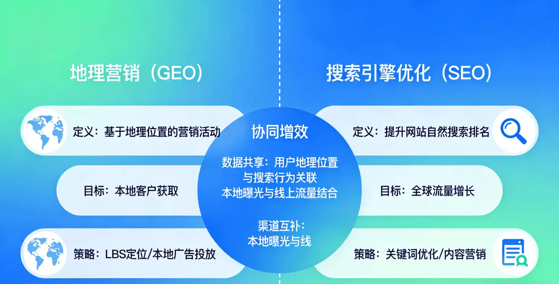 立足颍上县，从用户需求与流量逻辑，解读GEO优化的落地价值与应用前景