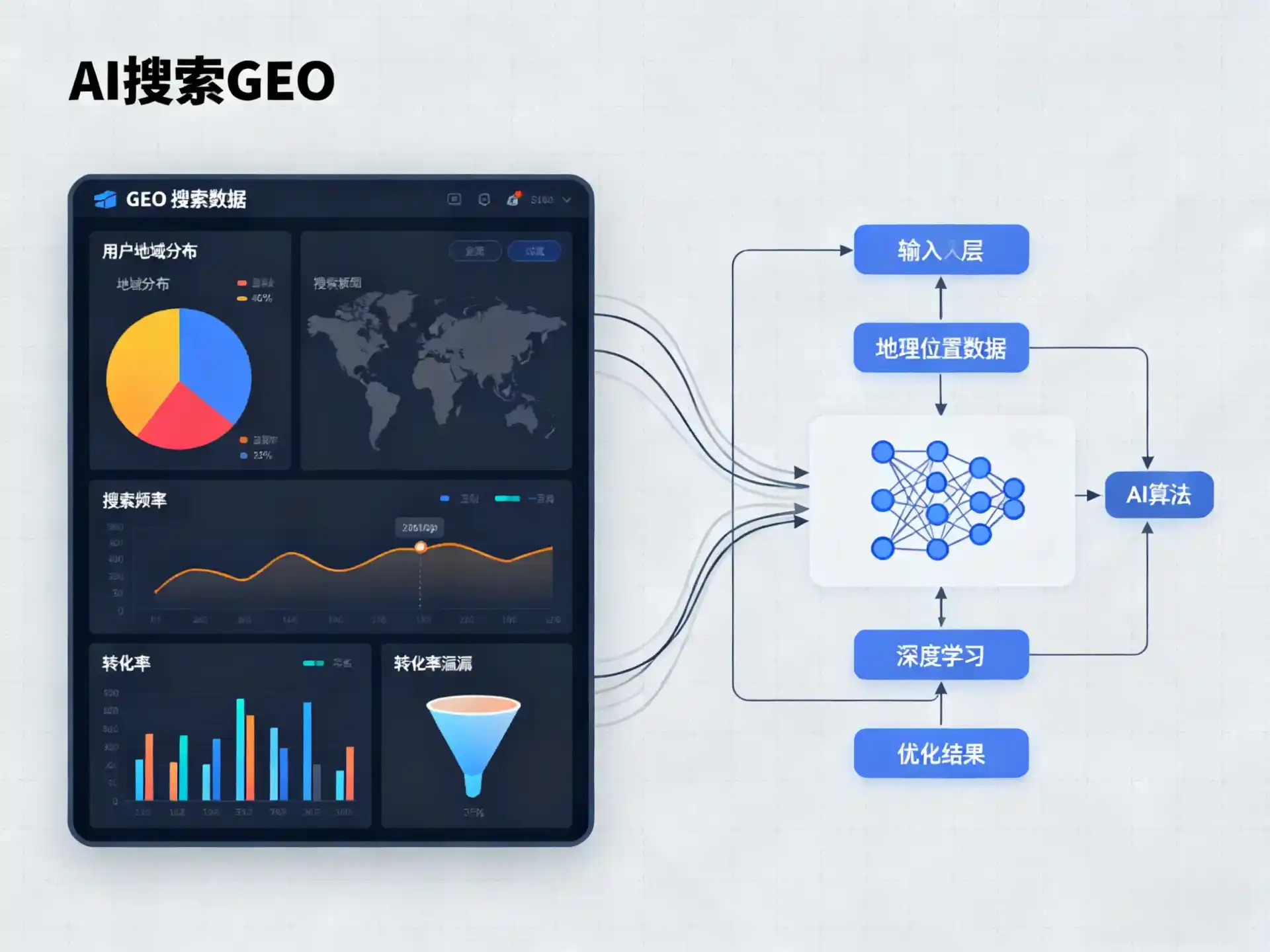 颍上县GEO优化服务商该如何筛选？生成式引擎优化行业实践观察
